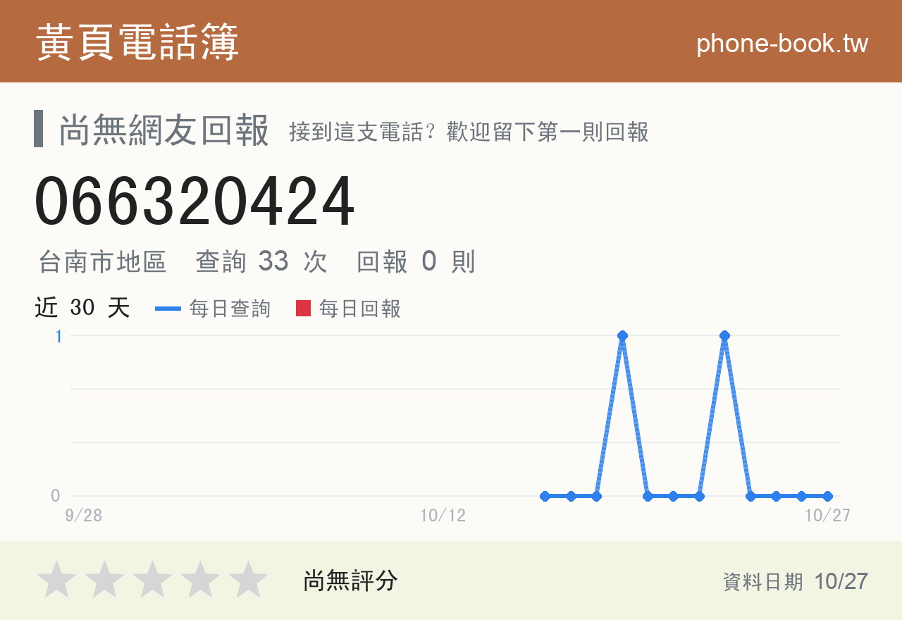 066320424 評分卡：查詢 33 次、網友回報 0 則