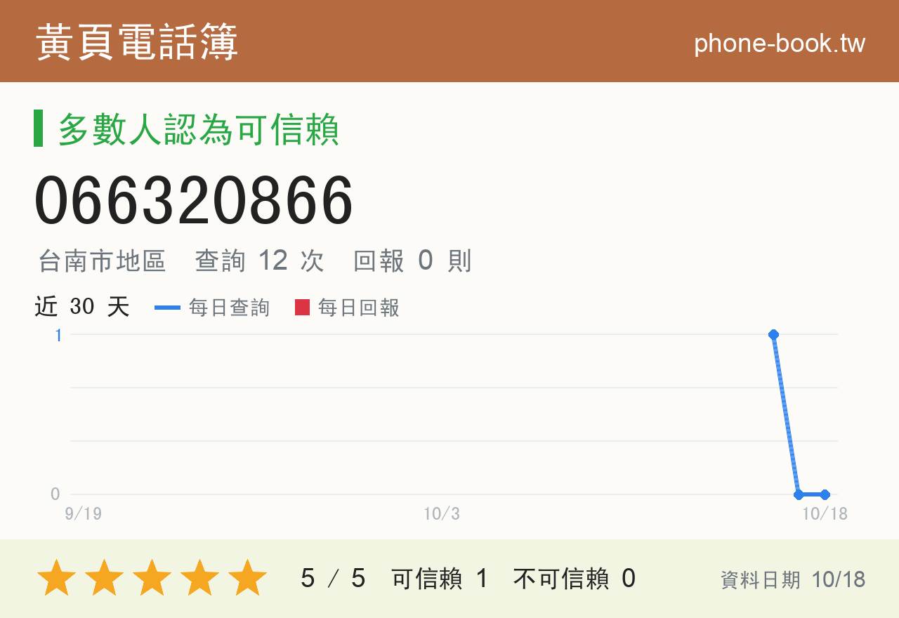 066320866 評分卡：查詢 12 次、網友回報 0 則
