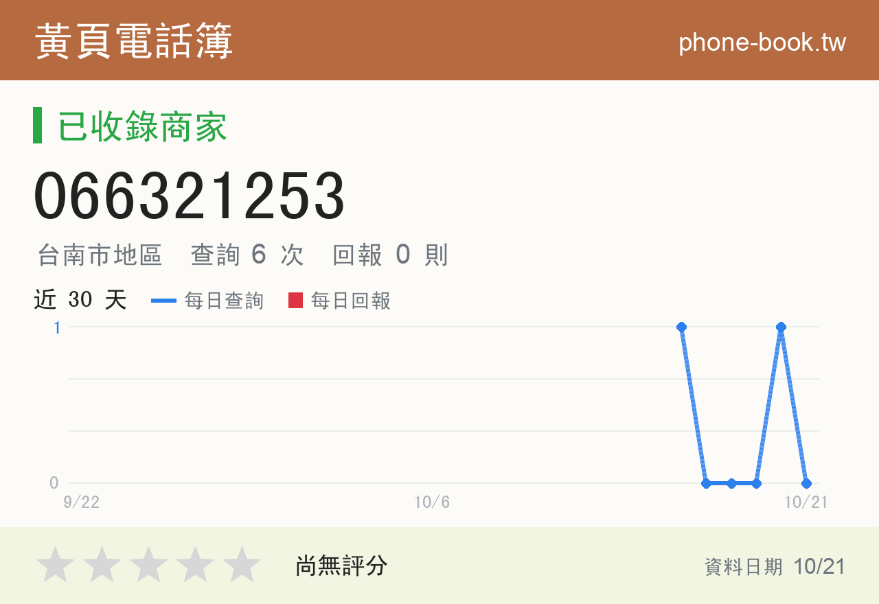 066321253 評分卡：查詢 6 次、網友回報 0 則