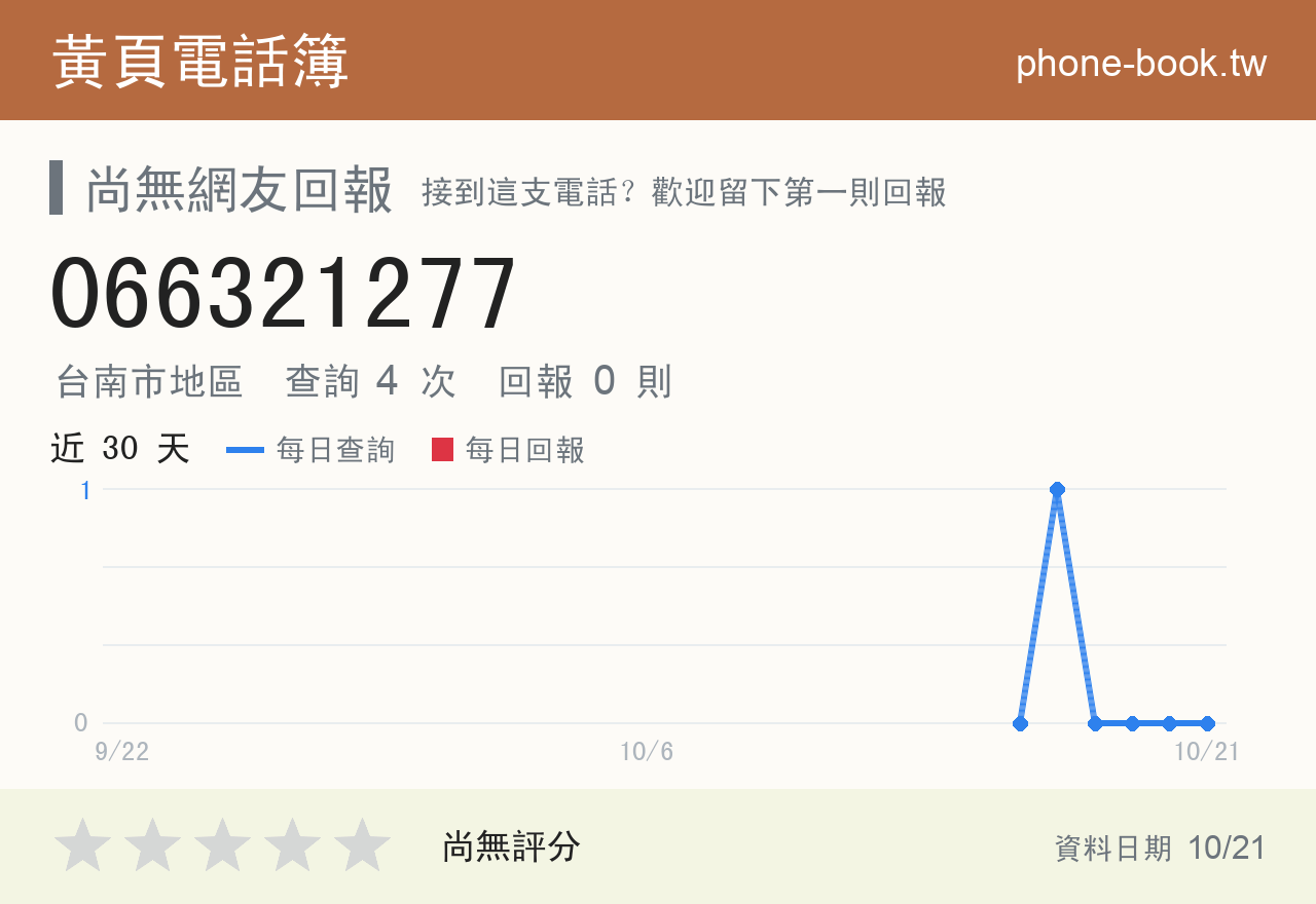 066321277 評分卡：查詢 4 次、網友回報 0 則