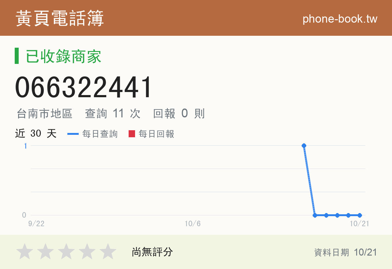 066322441 評分卡：查詢 11 次、網友回報 0 則