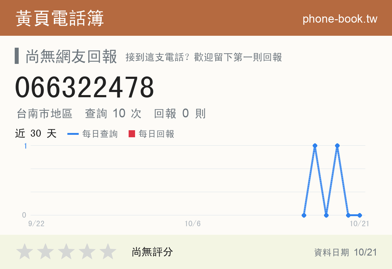 066322478 評分卡：查詢 10 次、網友回報 0 則