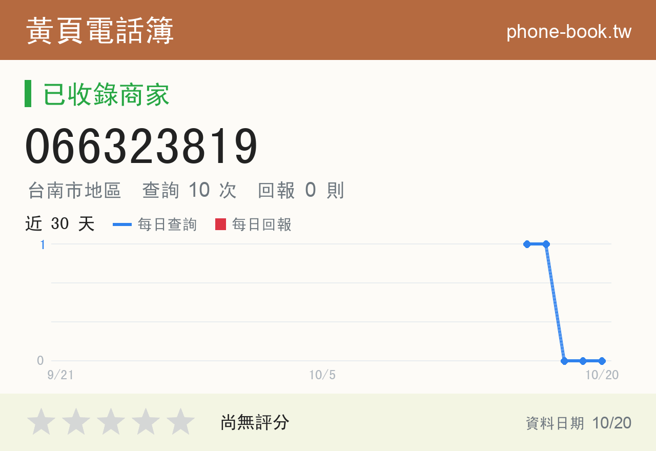066323819 評分卡：查詢 10 次、網友回報 0 則