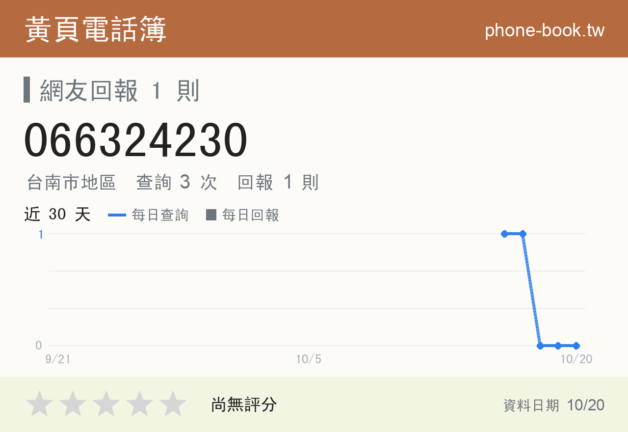 066324230 評分卡：查詢 3 次、網友回報 1 則