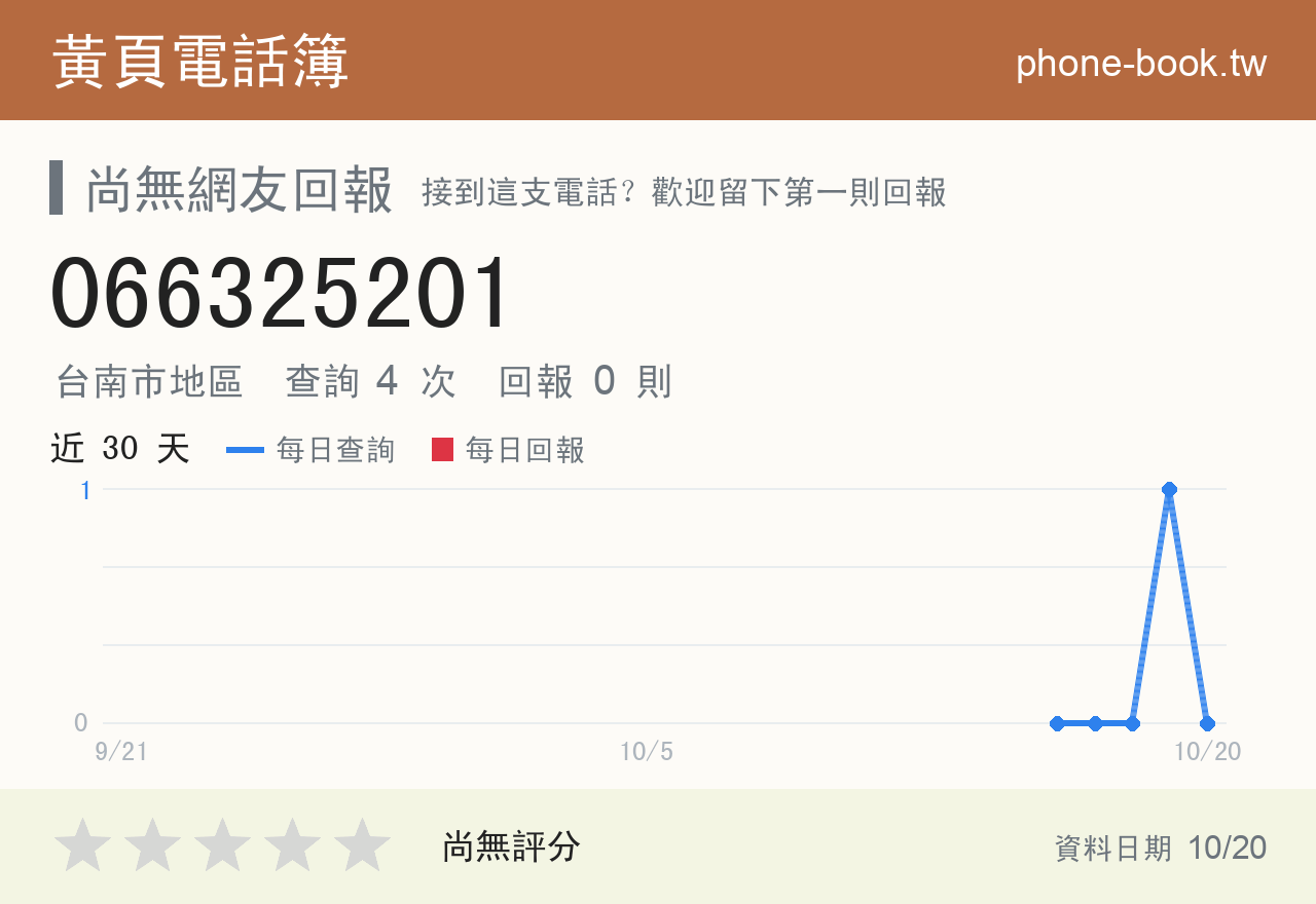 066325201 評分卡：查詢 4 次、網友回報 0 則