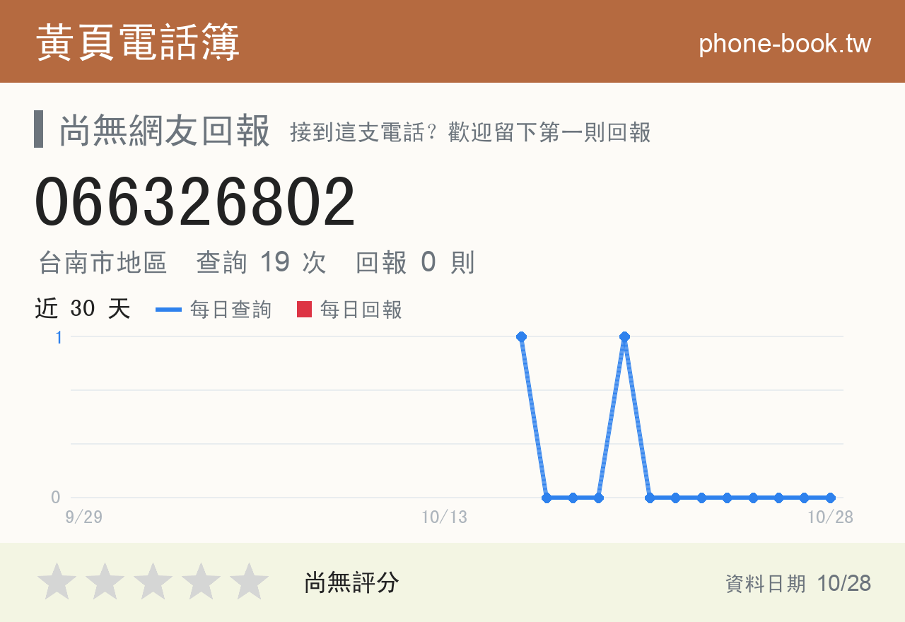 066326802 評分卡：查詢 19 次、網友回報 0 則