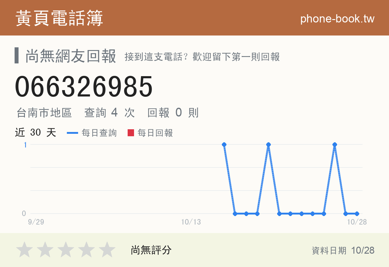 066326985 評分卡：查詢 4 次、網友回報 0 則