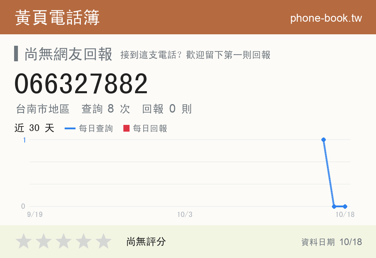 066327882 評分卡：查詢 8 次、網友回報 0 則