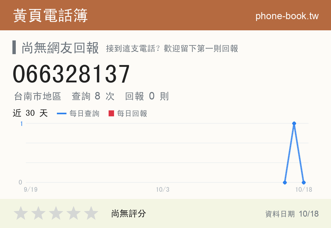066328137 評分卡：查詢 8 次、網友回報 0 則