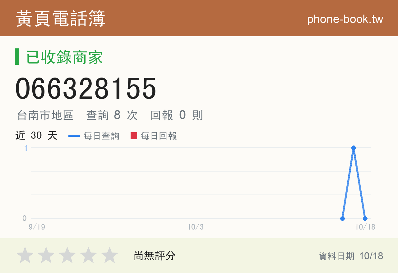 066328155 評分卡：查詢 8 次、網友回報 0 則