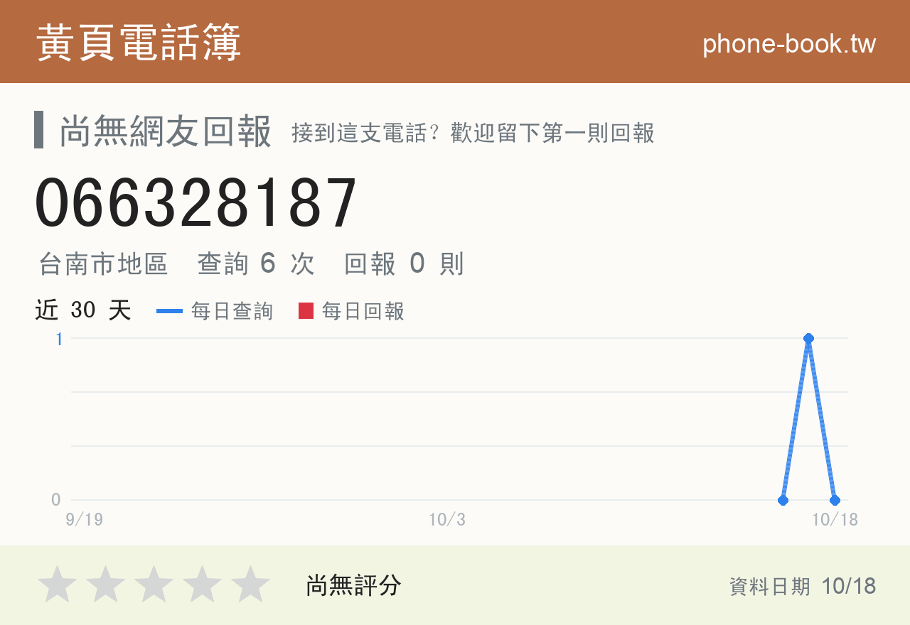 066328187 評分卡：查詢 6 次、網友回報 0 則