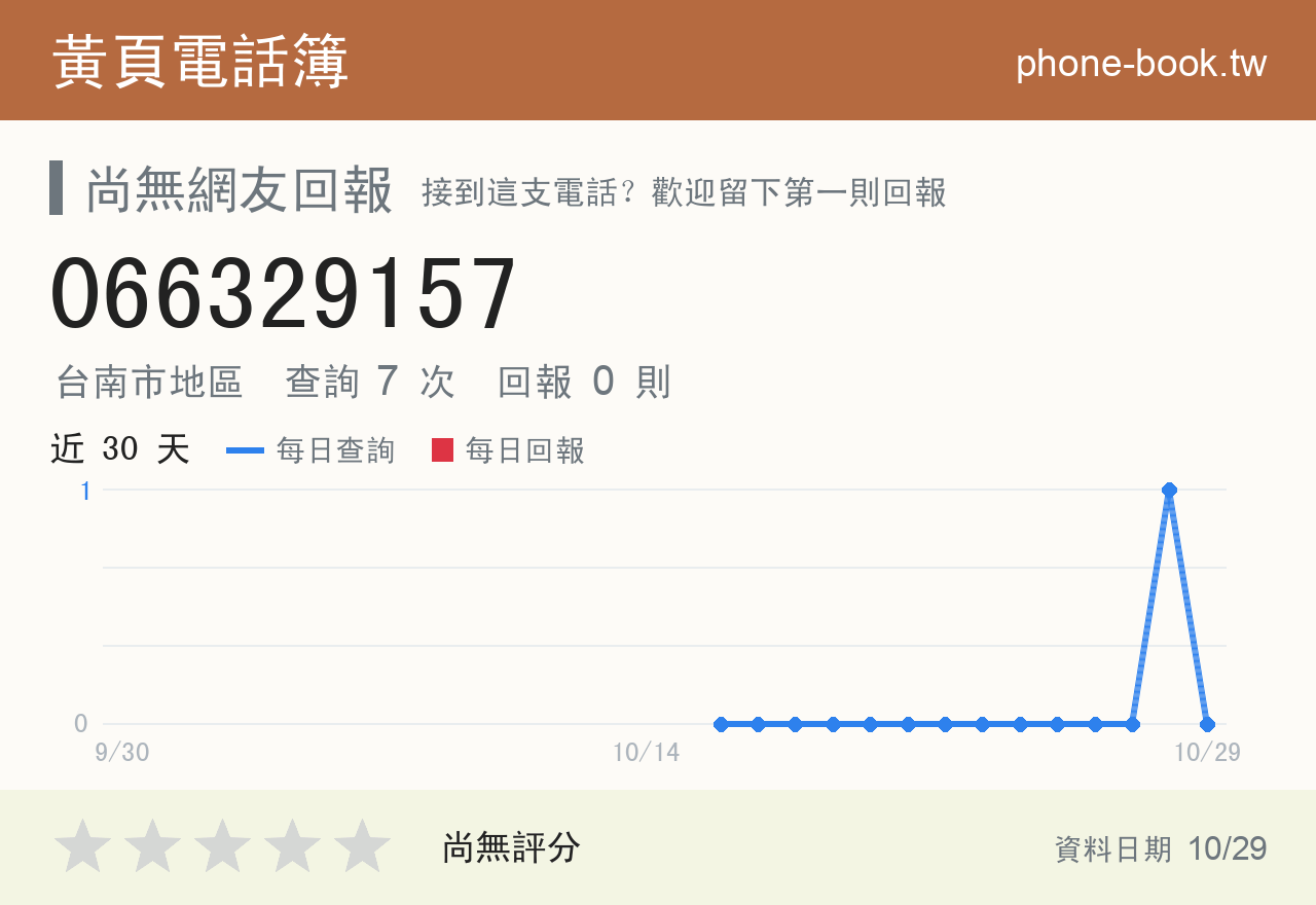 066329157 評分卡：查詢 7 次、網友回報 0 則