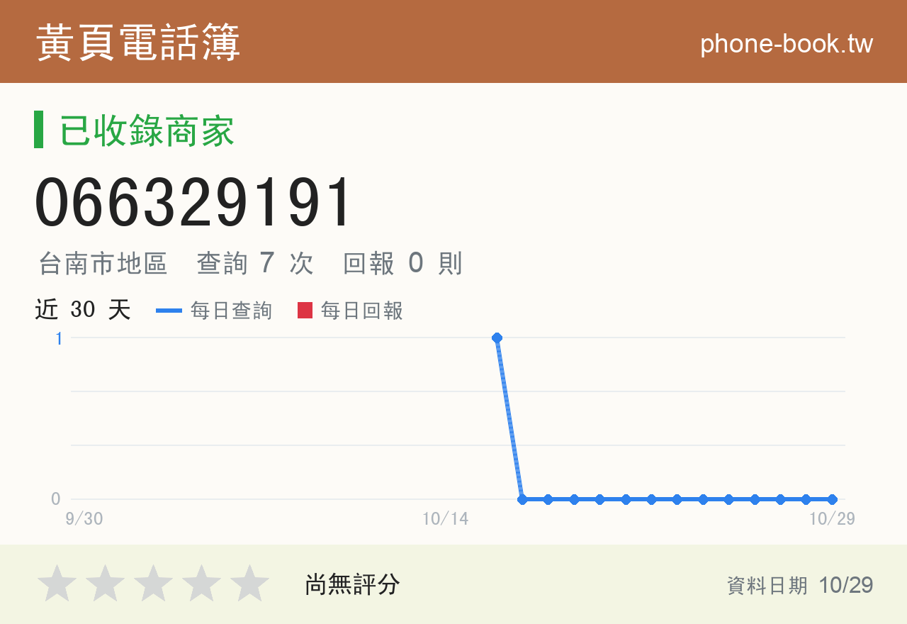 066329191 評分卡：查詢 7 次、網友回報 0 則