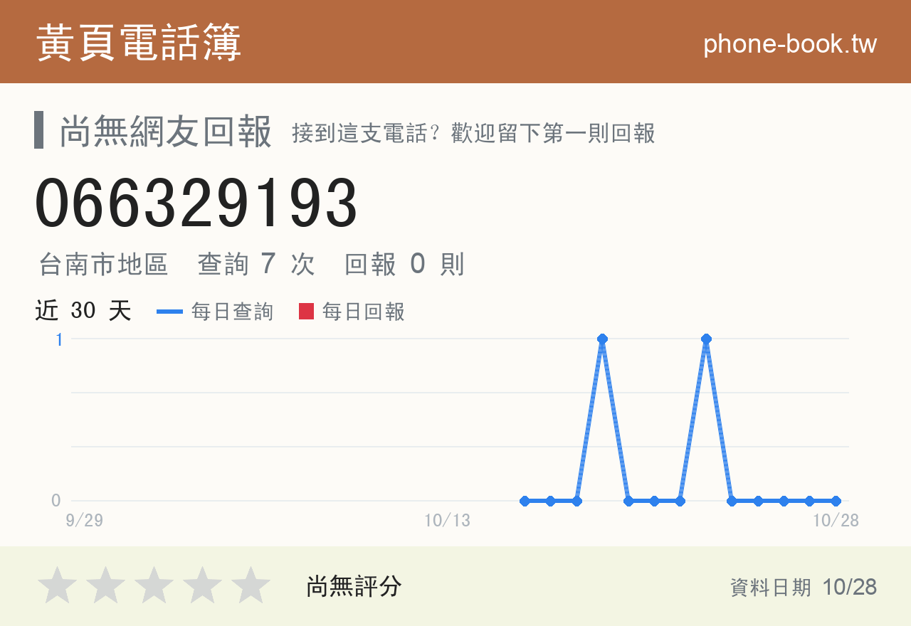 066329193 評分卡：查詢 7 次、網友回報 0 則