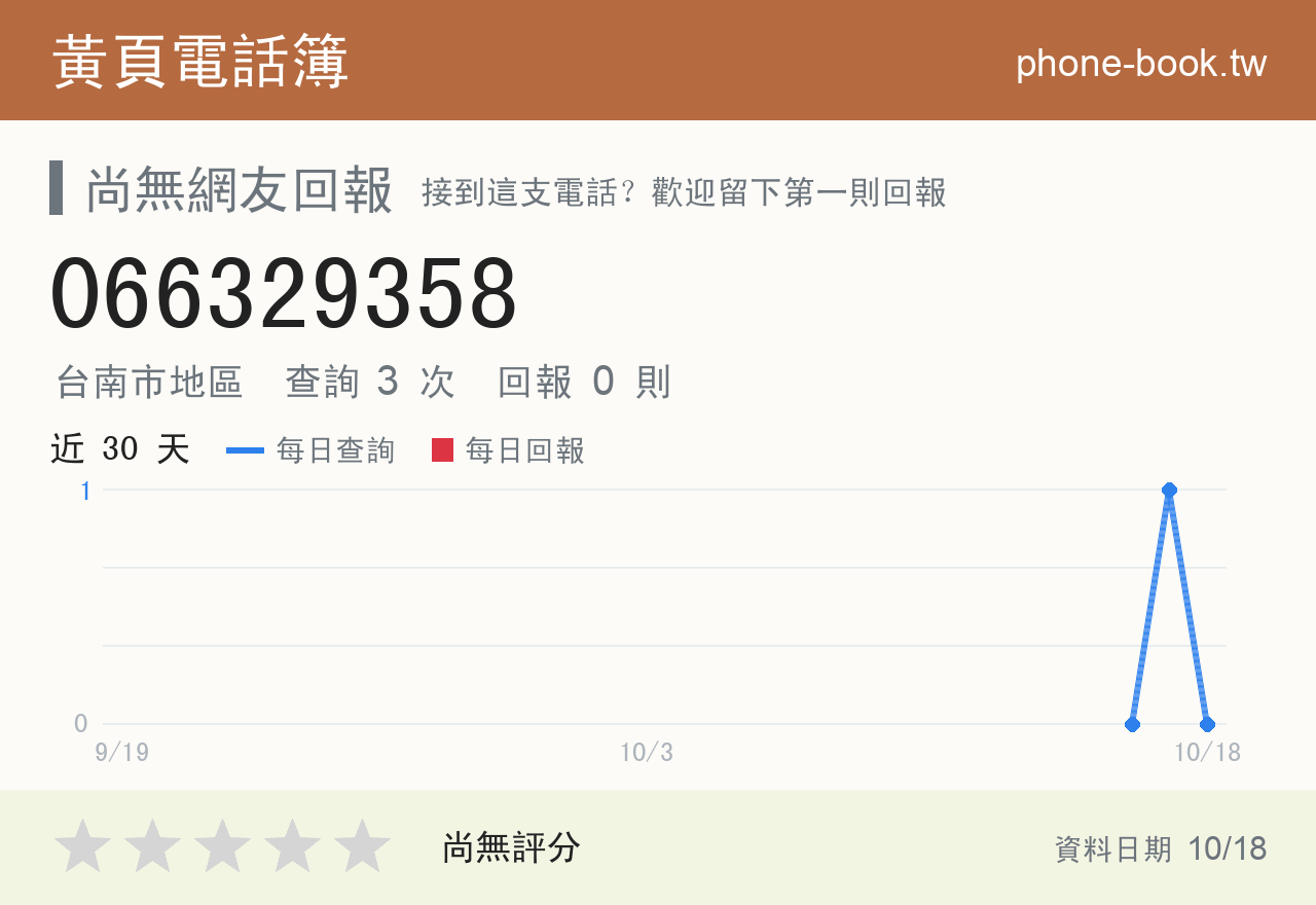 066329358 評分卡：查詢 3 次、網友回報 0 則