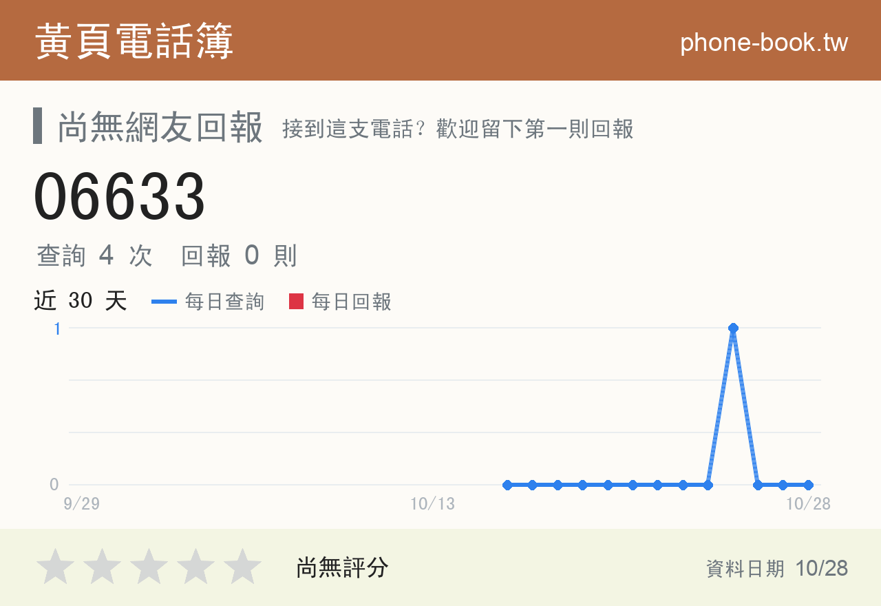 06633 評分卡：查詢 5 次、網友回報 0 則