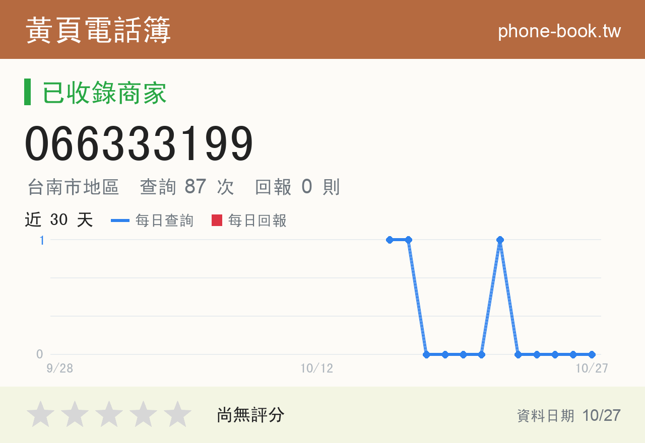 066333199 評分卡：查詢 87 次、網友回報 0 則