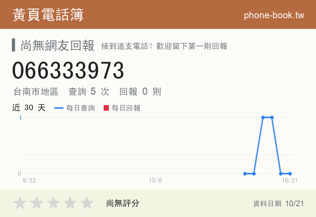 066333973 評分卡：查詢 5 次、網友回報 0 則