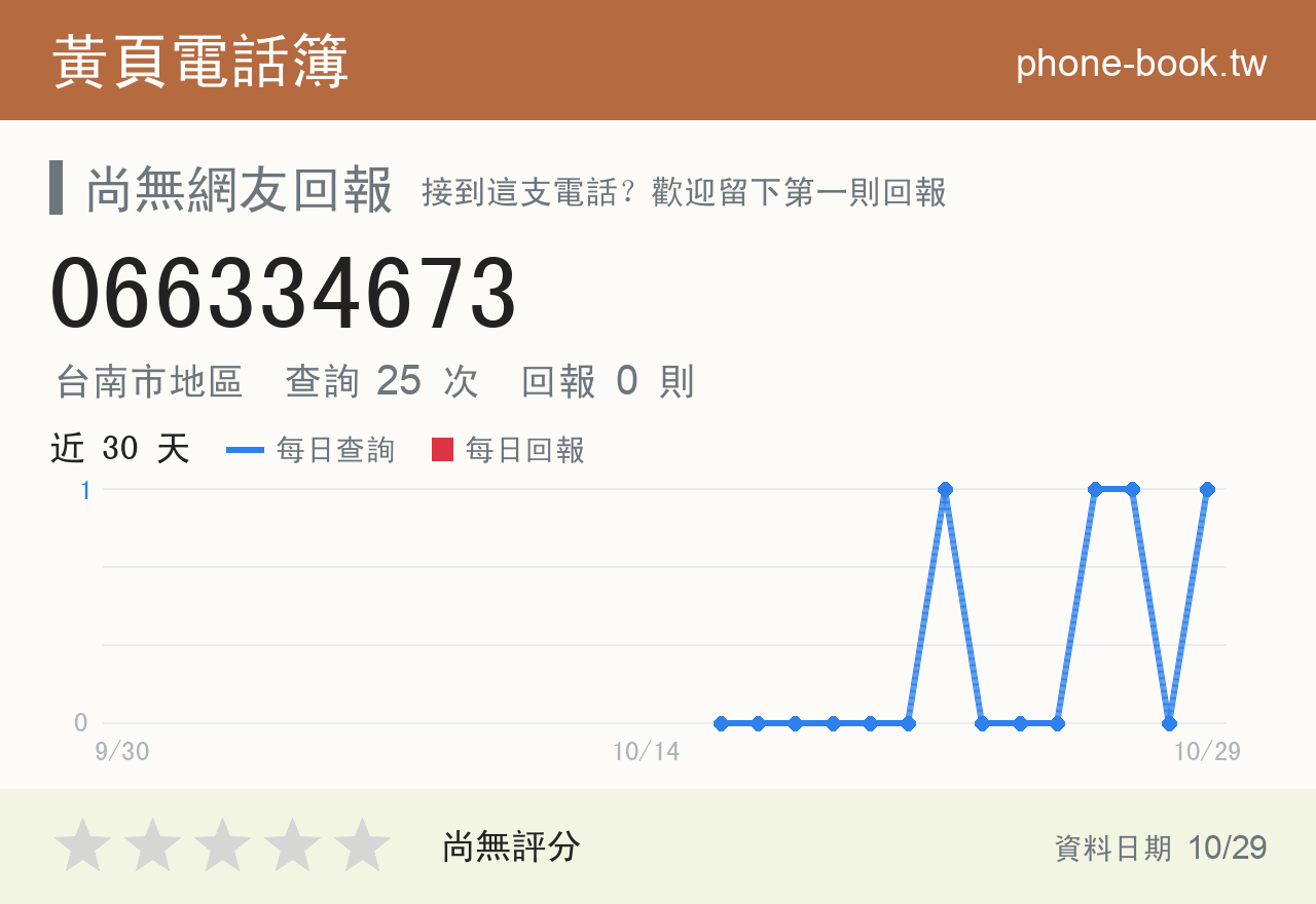 066334673 評分卡：查詢 25 次、網友回報 0 則