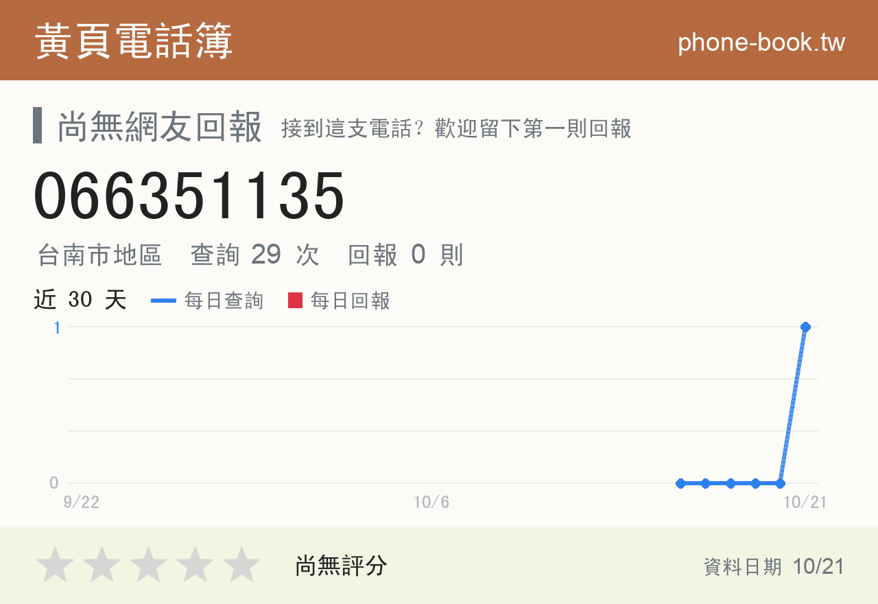 066351135 評分卡：查詢 29 次、網友回報 0 則