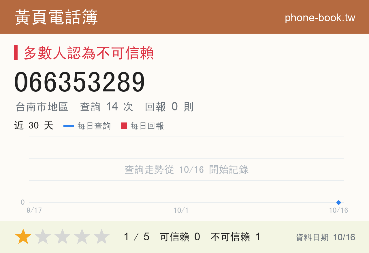 066353289 評分卡：查詢 14 次、網友回報 0 則