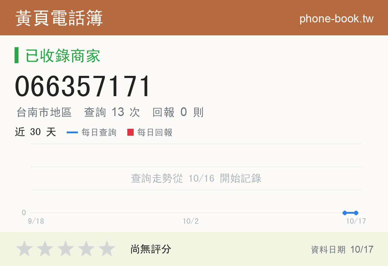 066357171 評分卡：查詢 13 次、網友回報 0 則