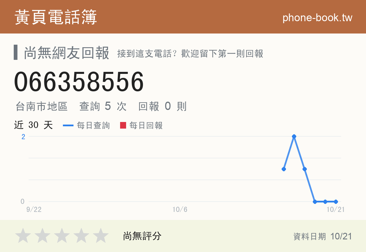 066358556 評分卡：查詢 5 次、網友回報 0 則