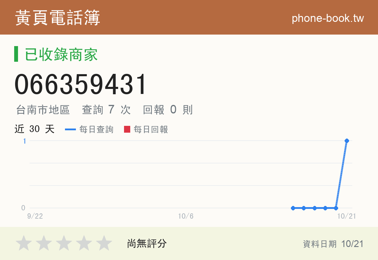 066359431 評分卡：查詢 7 次、網友回報 0 則