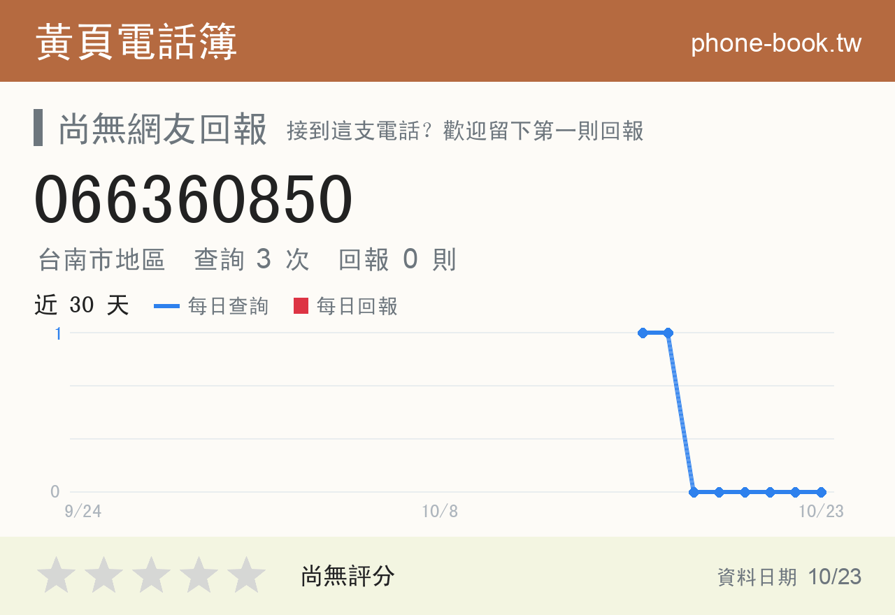 066360850 評分卡：查詢 3 次、網友回報 0 則