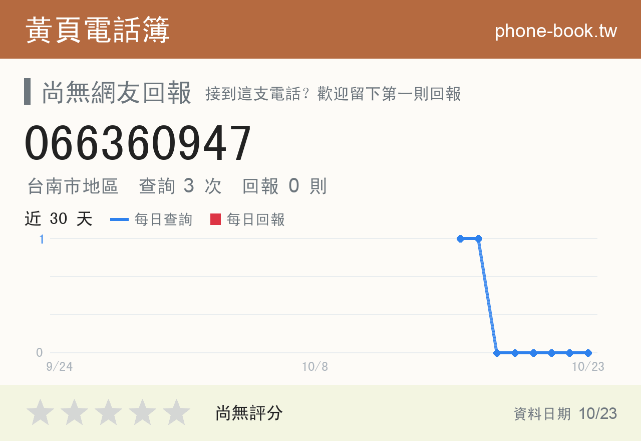 066360947 評分卡：查詢 3 次、網友回報 0 則