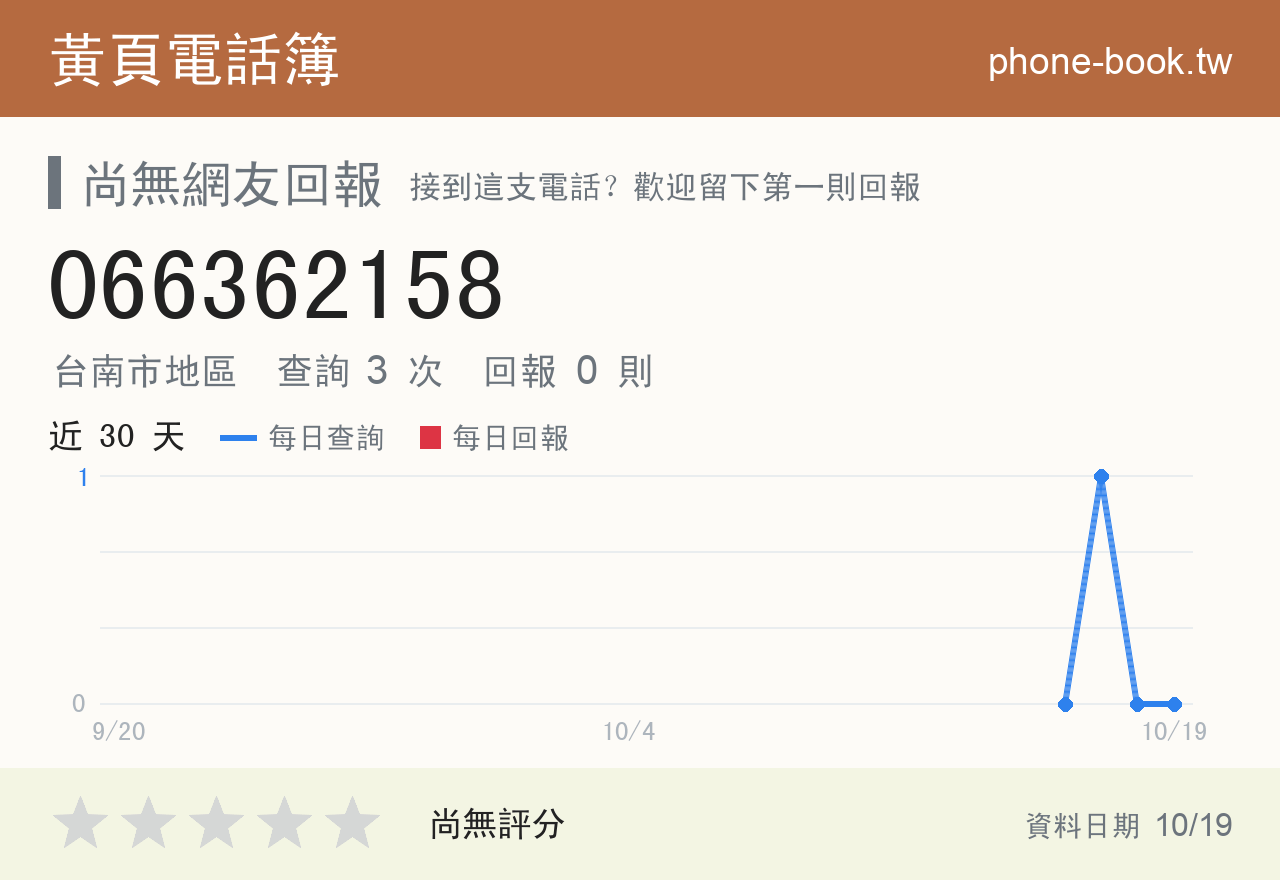 066362158 評分卡：查詢 3 次、網友回報 0 則