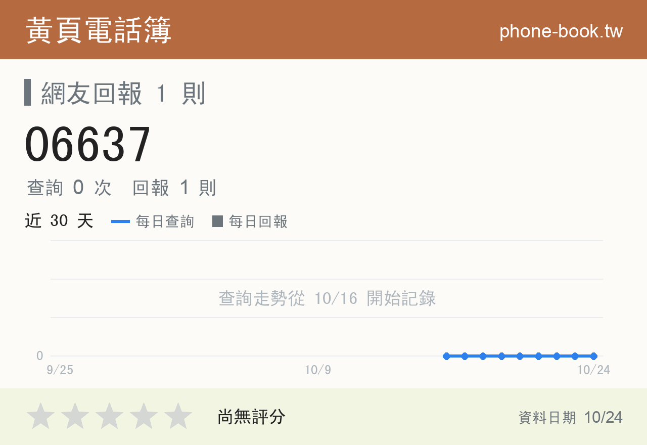 06637 評分卡：查詢 0 次、網友回報 1 則