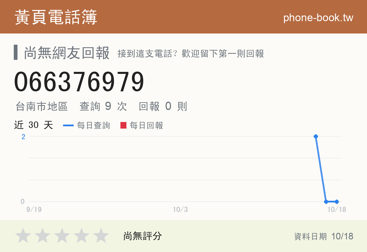 066376979 評分卡：查詢 9 次、網友回報 0 則
