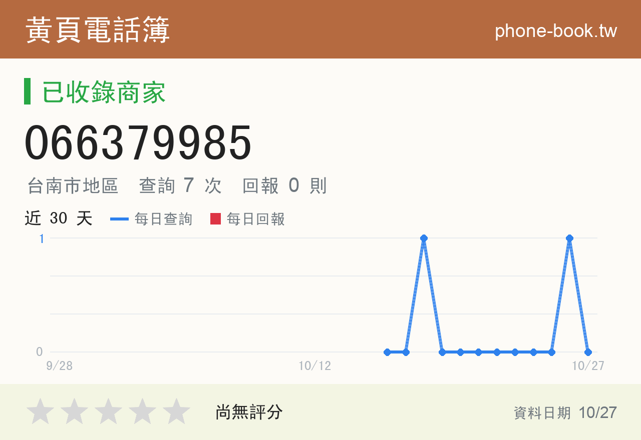 066379985 評分卡：查詢 7 次、網友回報 0 則