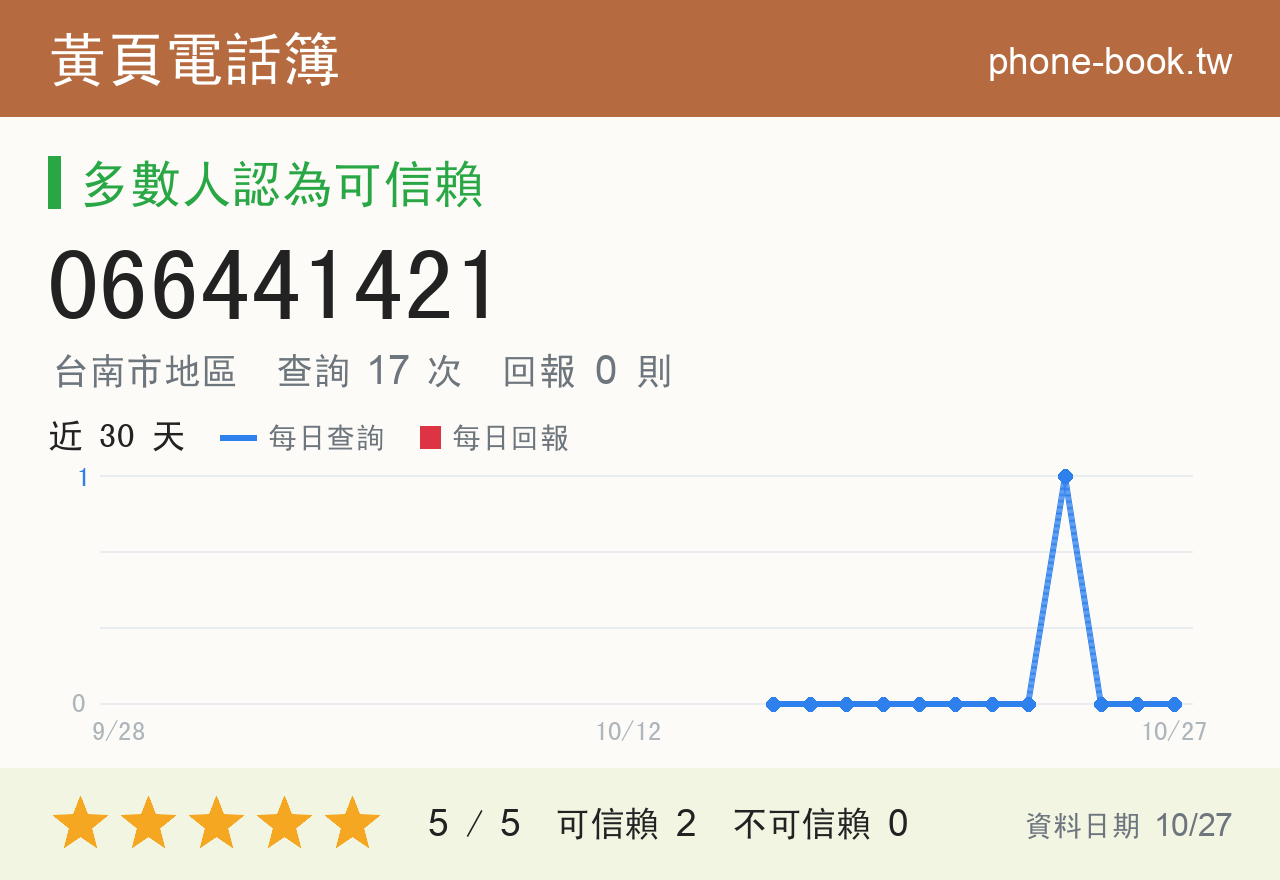 066441421 評分卡：查詢 18 次、網友回報 0 則