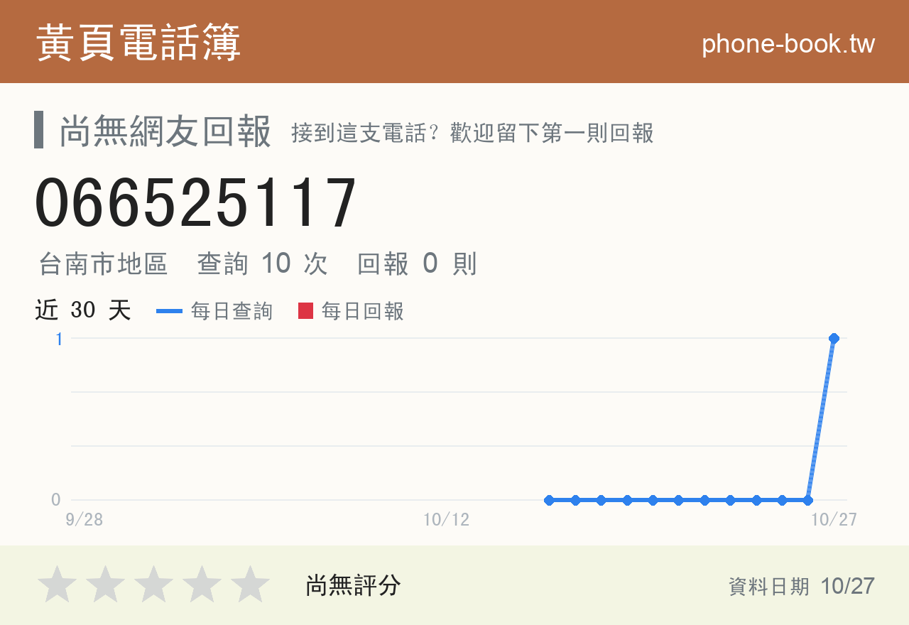 066525117 評分卡：查詢 10 次、網友回報 0 則