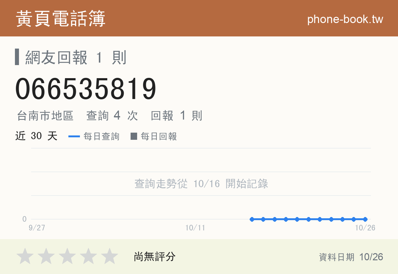 066535819 評分卡：查詢 4 次、網友回報 1 則