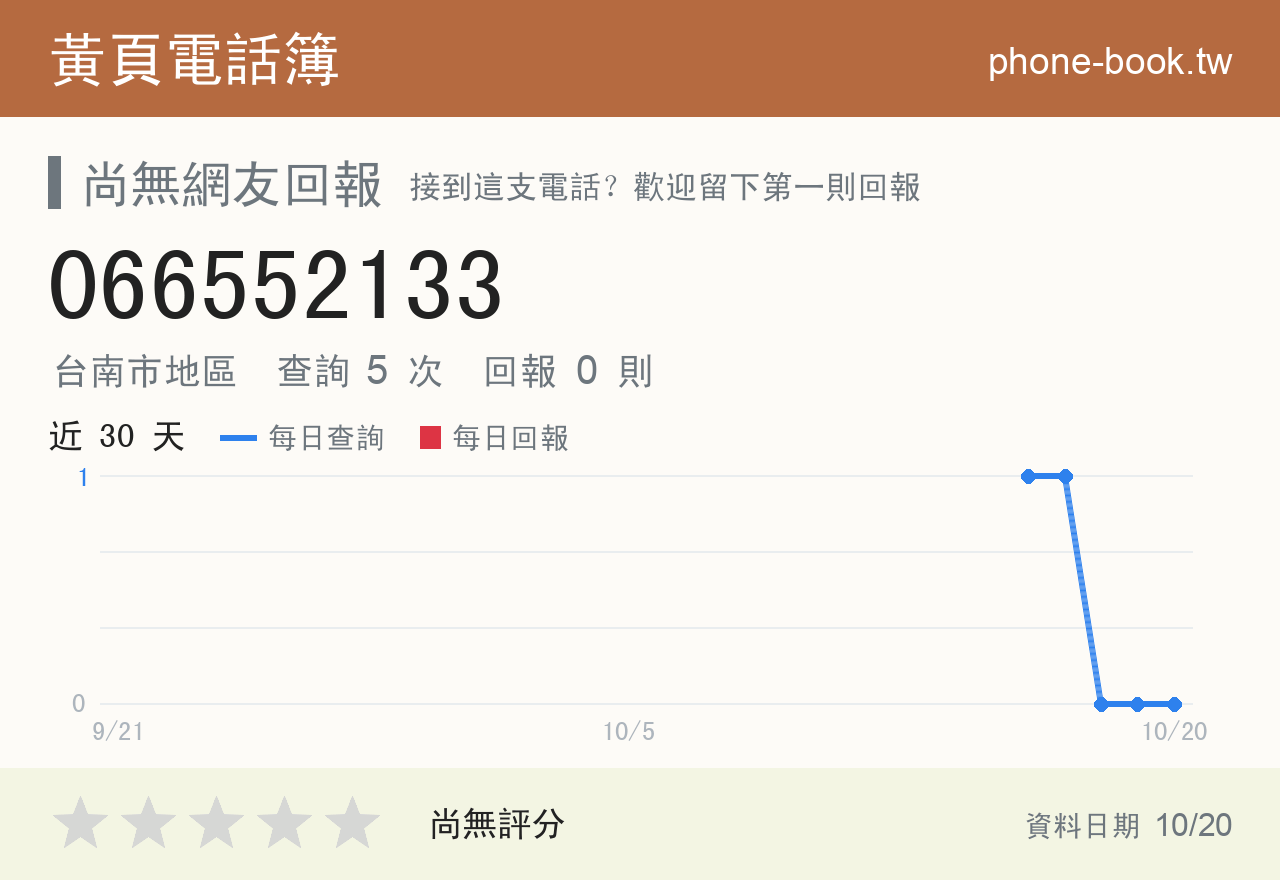 066552133 評分卡：查詢 5 次、網友回報 0 則