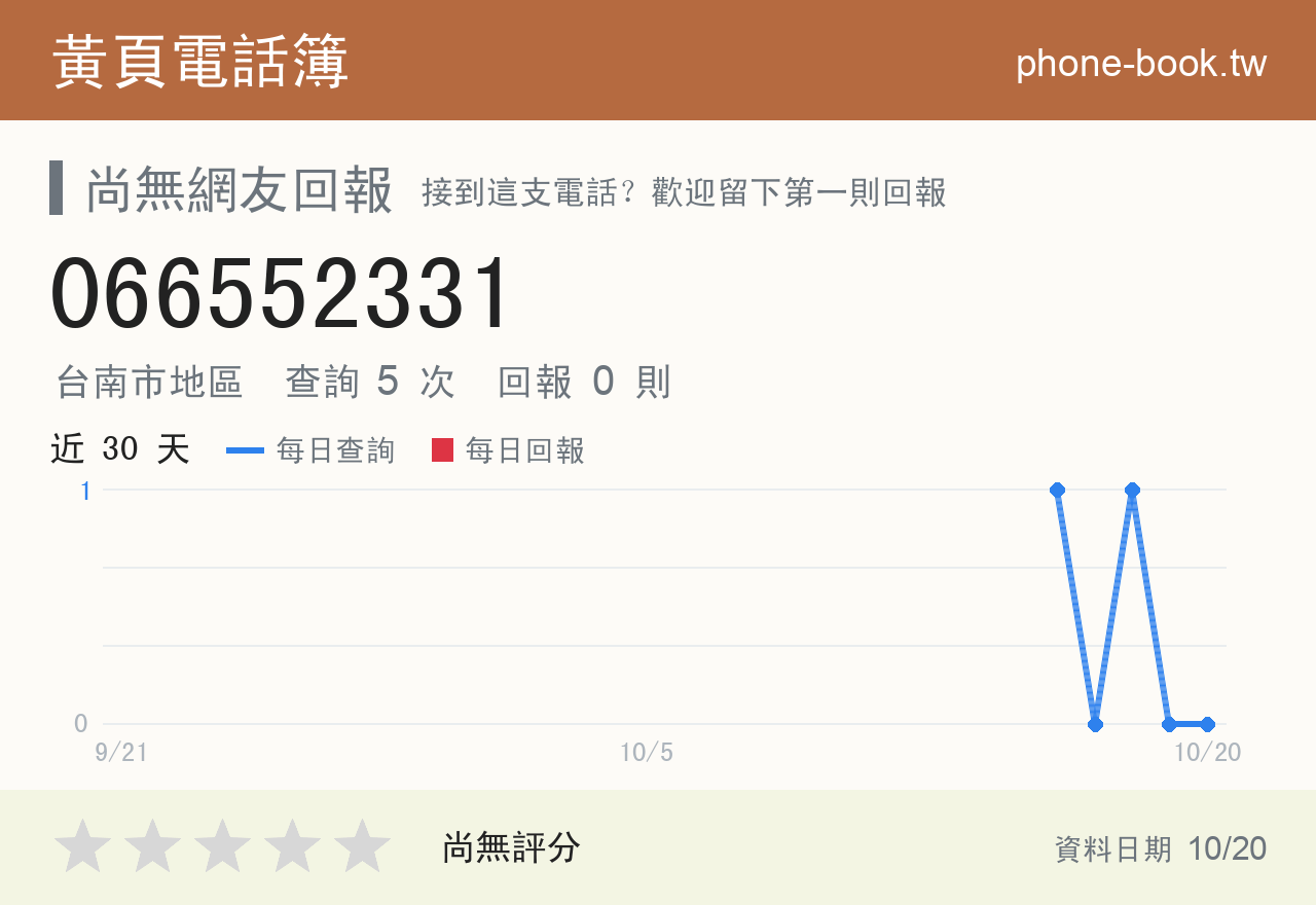 066552331 評分卡：查詢 5 次、網友回報 0 則