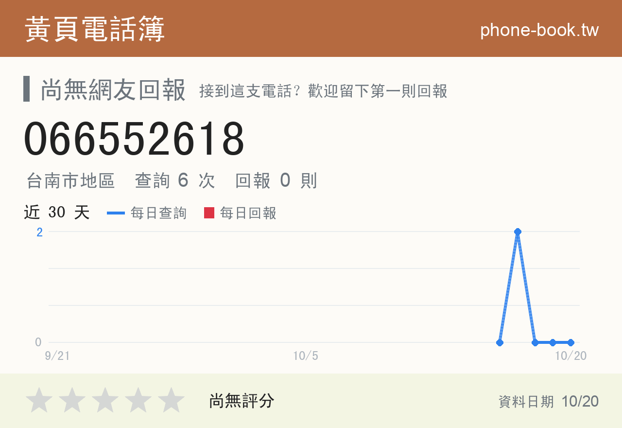 066552618 評分卡：查詢 6 次、網友回報 0 則