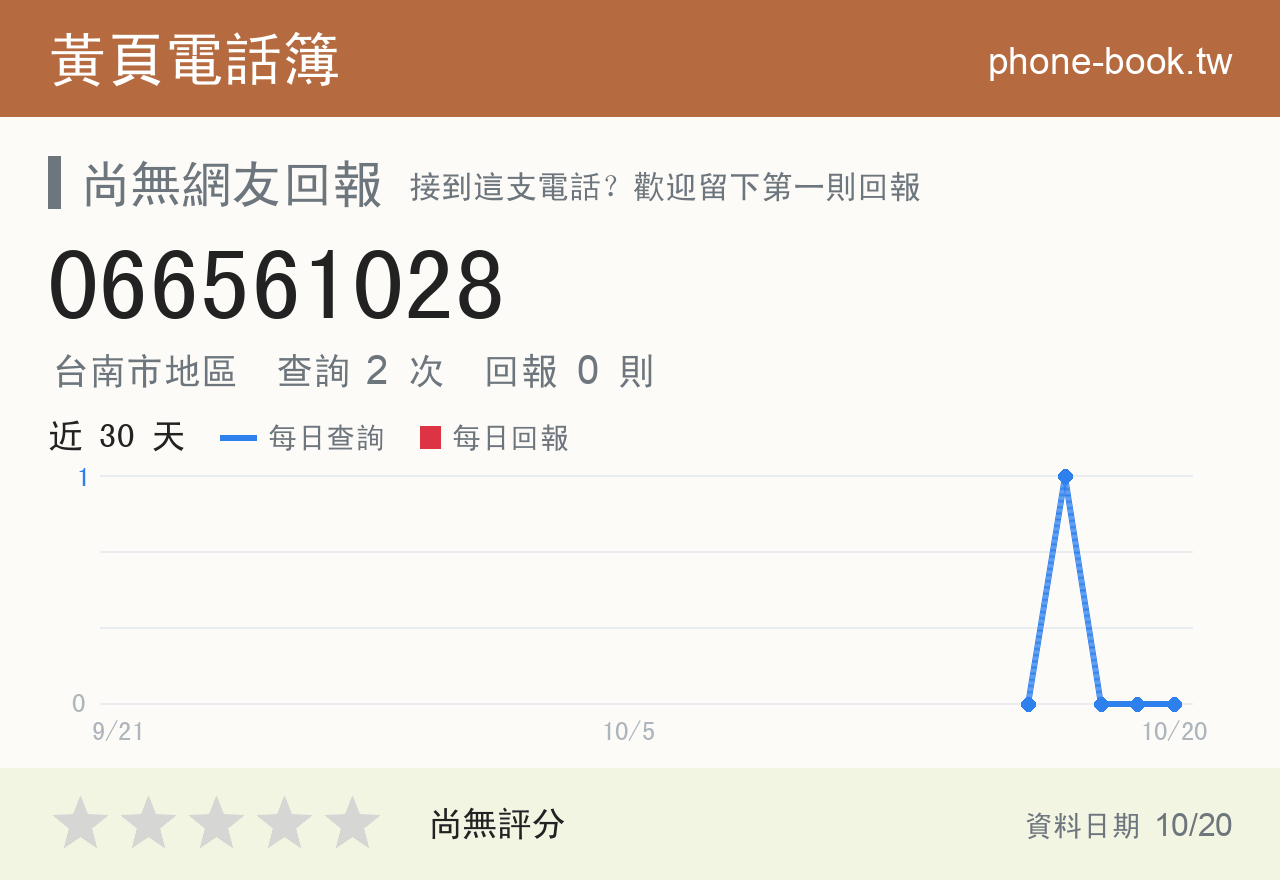 066561028 評分卡：查詢 2 次、網友回報 0 則