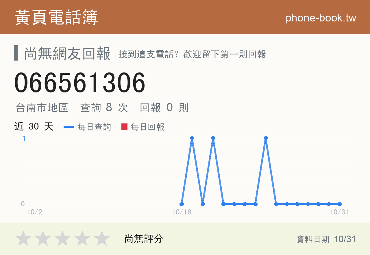 066561306 評分卡：查詢 8 次、網友回報 0 則