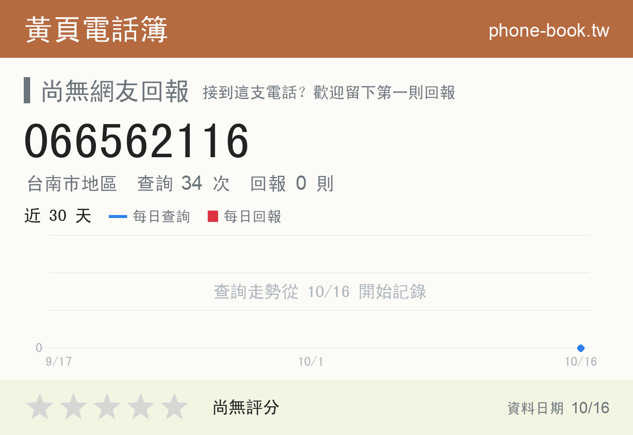 066562116 評分卡：查詢 34 次、網友回報 0 則