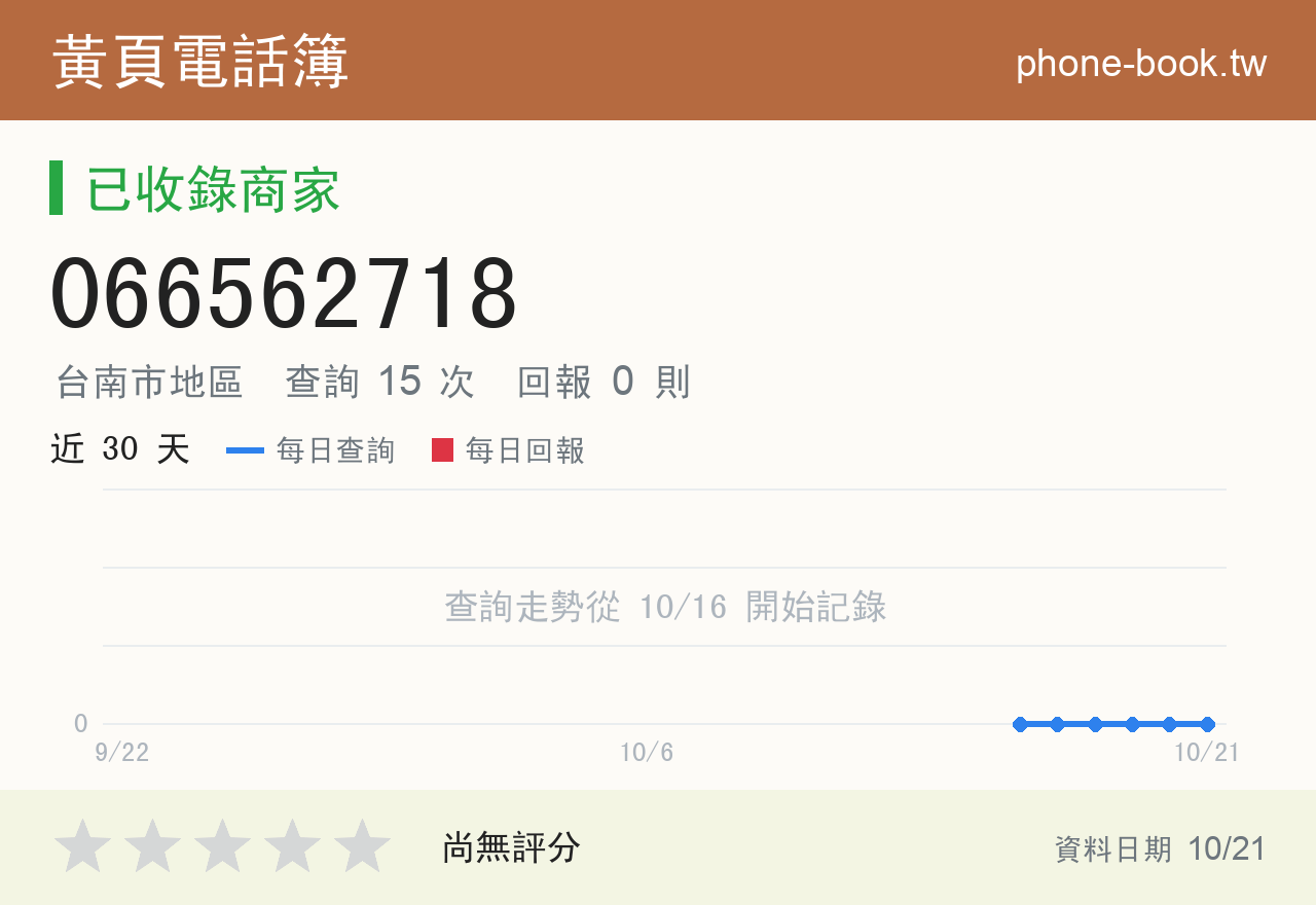 066562718 評分卡：查詢 15 次、網友回報 0 則