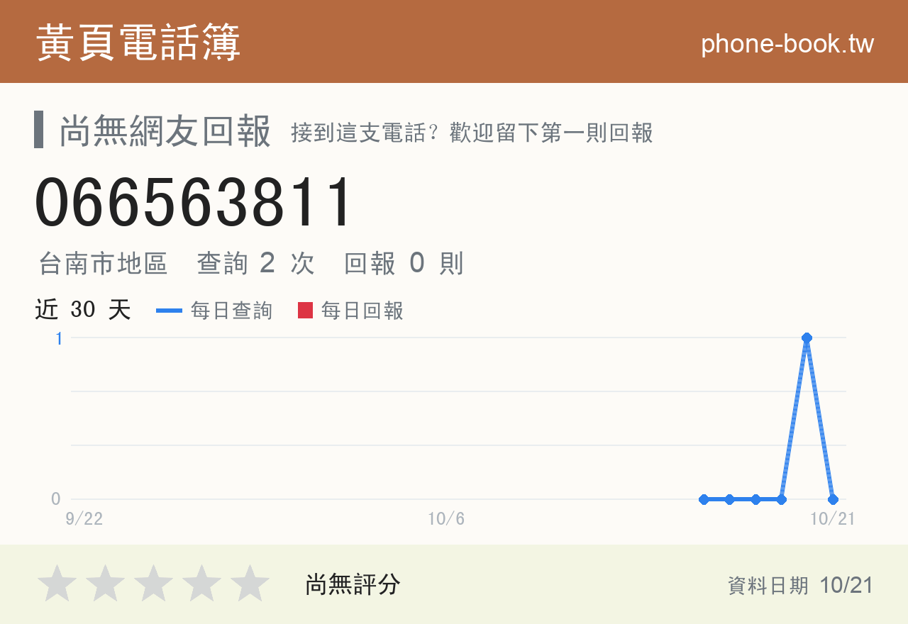 066563811 評分卡：查詢 2 次、網友回報 0 則
