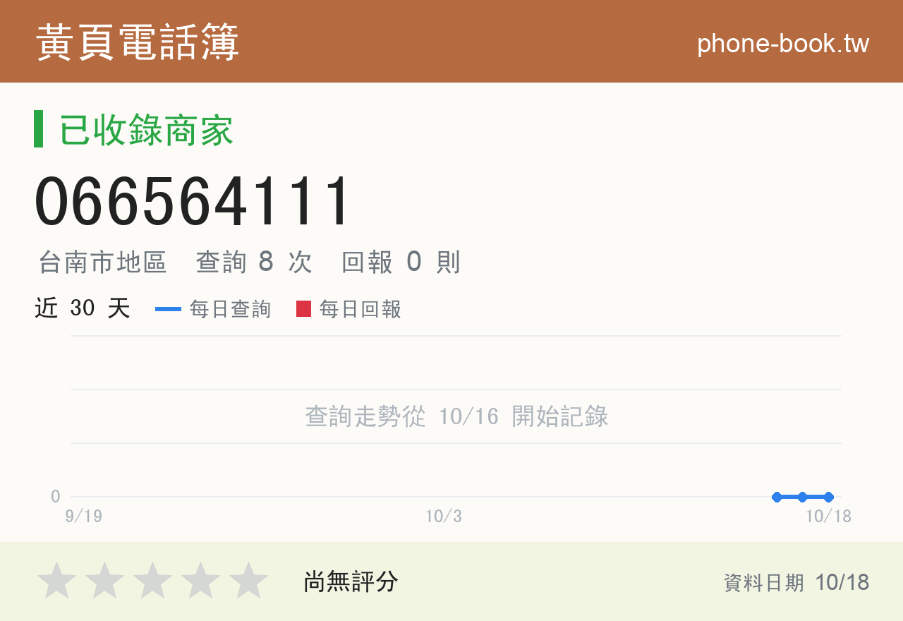 066564111 評分卡：查詢 8 次、網友回報 0 則