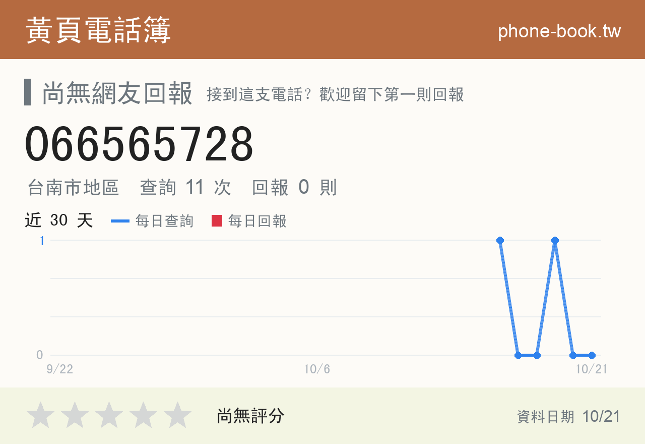 066565728 評分卡：查詢 11 次、網友回報 0 則