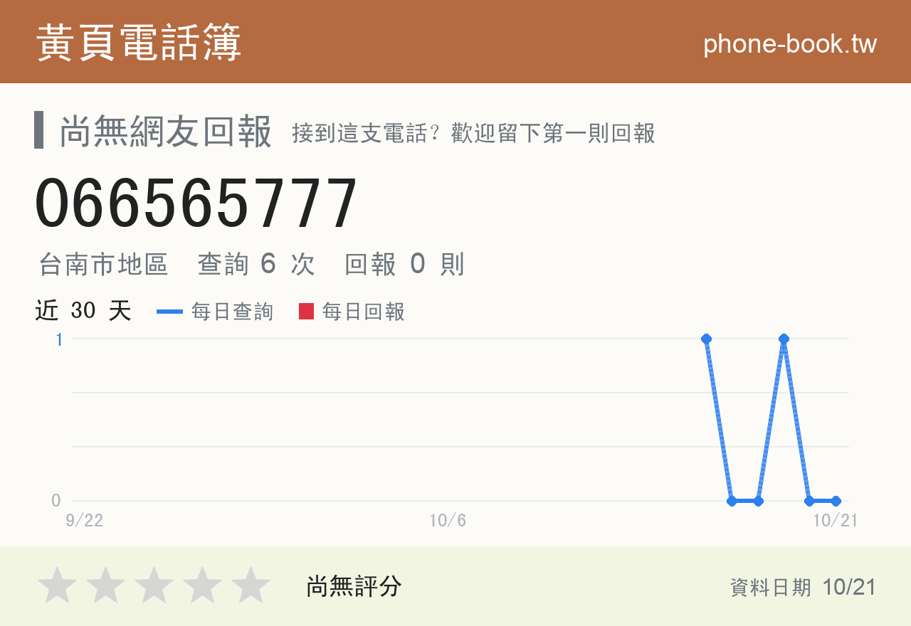 066565777 評分卡：查詢 6 次、網友回報 0 則