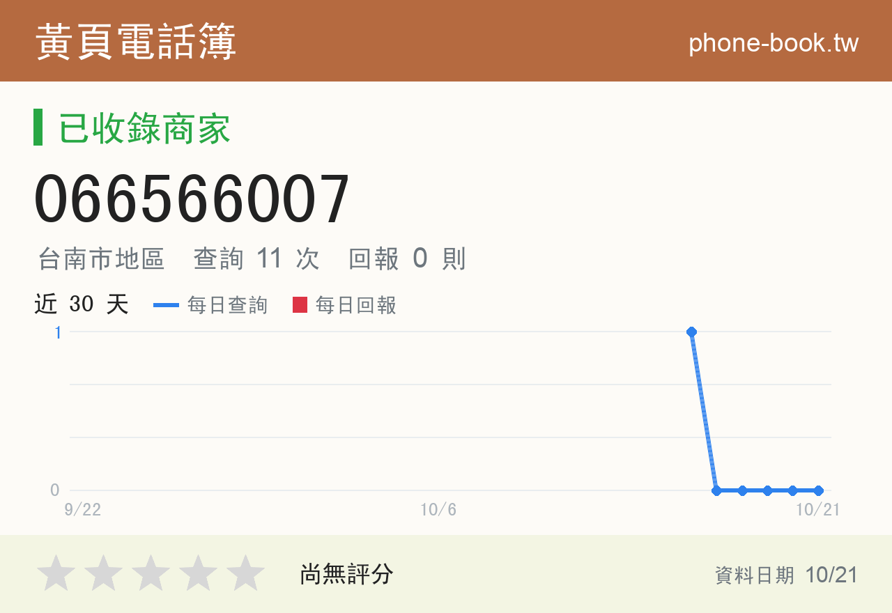 066566007 評分卡：查詢 11 次、網友回報 0 則