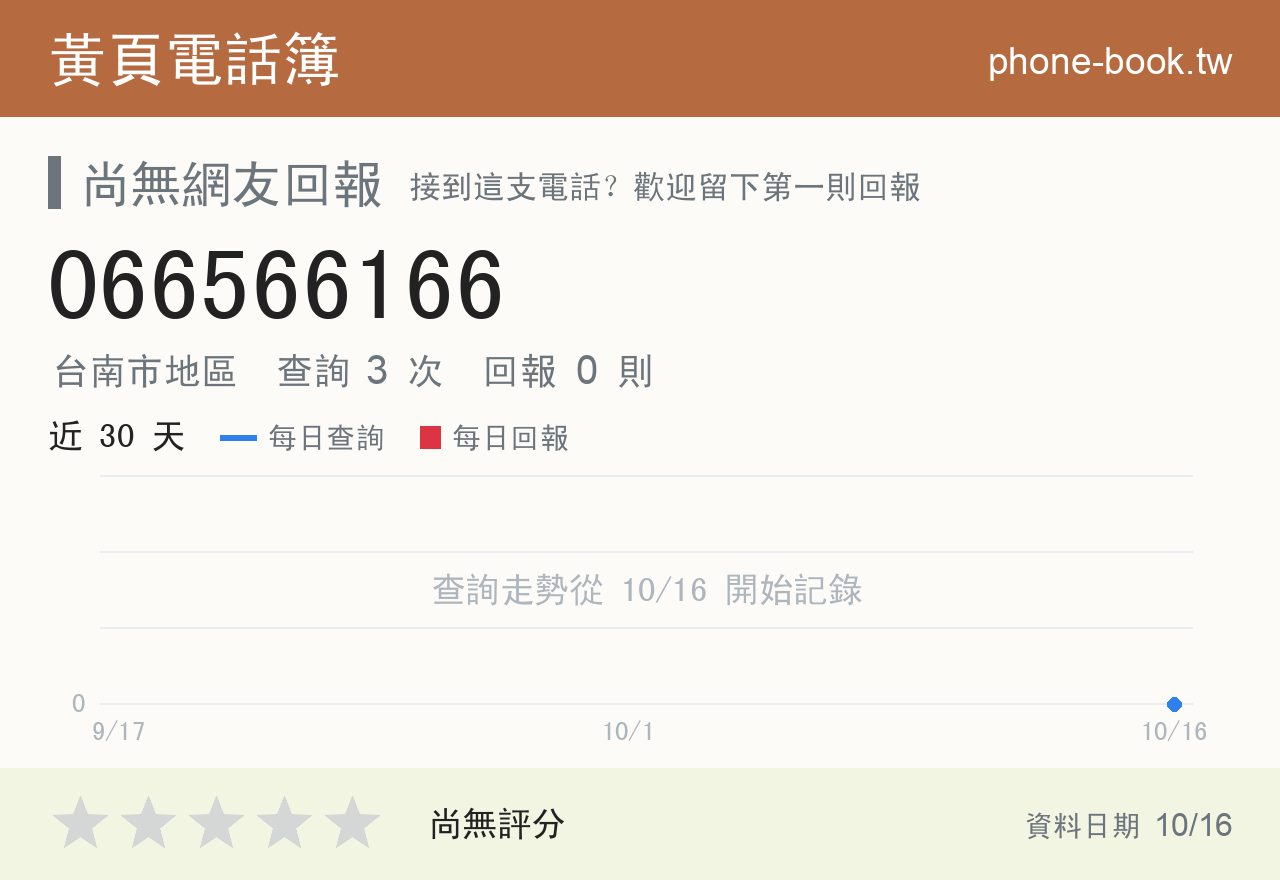 066566166 評分卡：查詢 3 次、網友回報 0 則